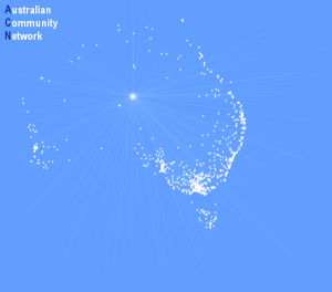 The 4ustralia community portals network